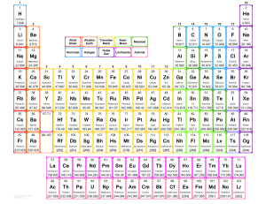 ColorLargeTypePeriodicTable