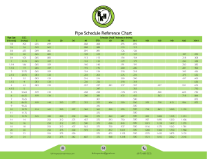 BKH Pipe Schedule Chart