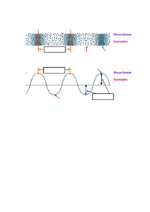 longitudinal waves activities