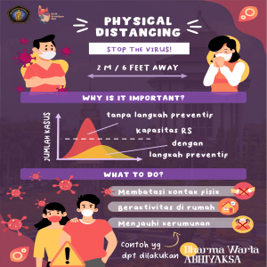 Covid-19 Physical Distancing Infographic