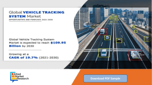 Vehicle Tracking System Market Report Study with CAGR Growth 19.7% by 2030