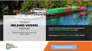 Inland Vessel Market is Estimated to Reach $2,500.40 Bn by 2030
