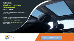 Automotive Sunroof Market: Global Competitive Analytics and Insights 2030