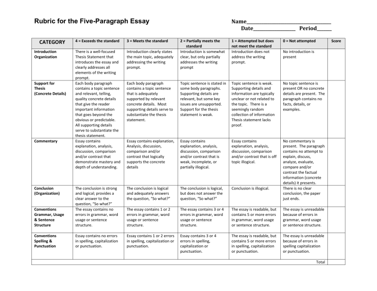 5 paragraph expository essay rubric