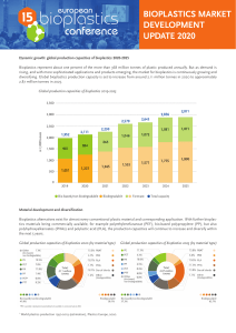 Report Bioplastics Market Data 2020 short version