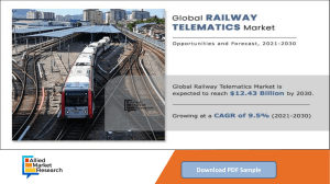 Railway Telematics Market Expected to Grow at CAGR 9.5% and Forecast to 2030