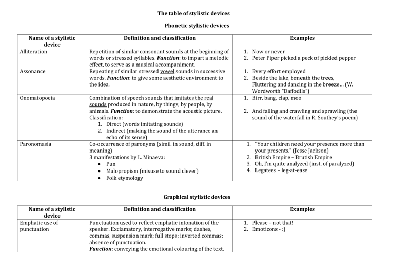 Type Of Stylistic Devices