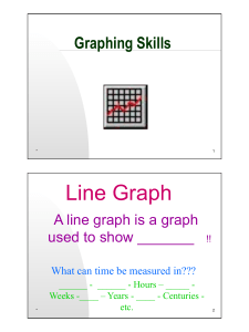 FILL IN THE BLANKS.NOTES.Graphing Skills Intro 