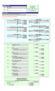 Accounting Problem: Stockholders' Equity Transactions