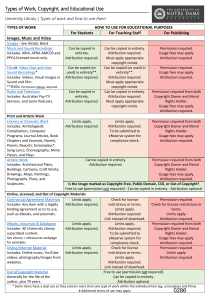 Copyright & Educational Use Guide