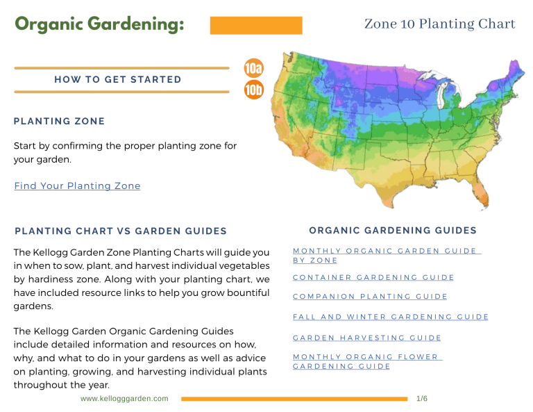 Zone 10 Herb Planting Chart