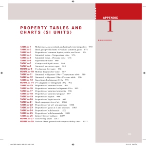 Tables SI Units