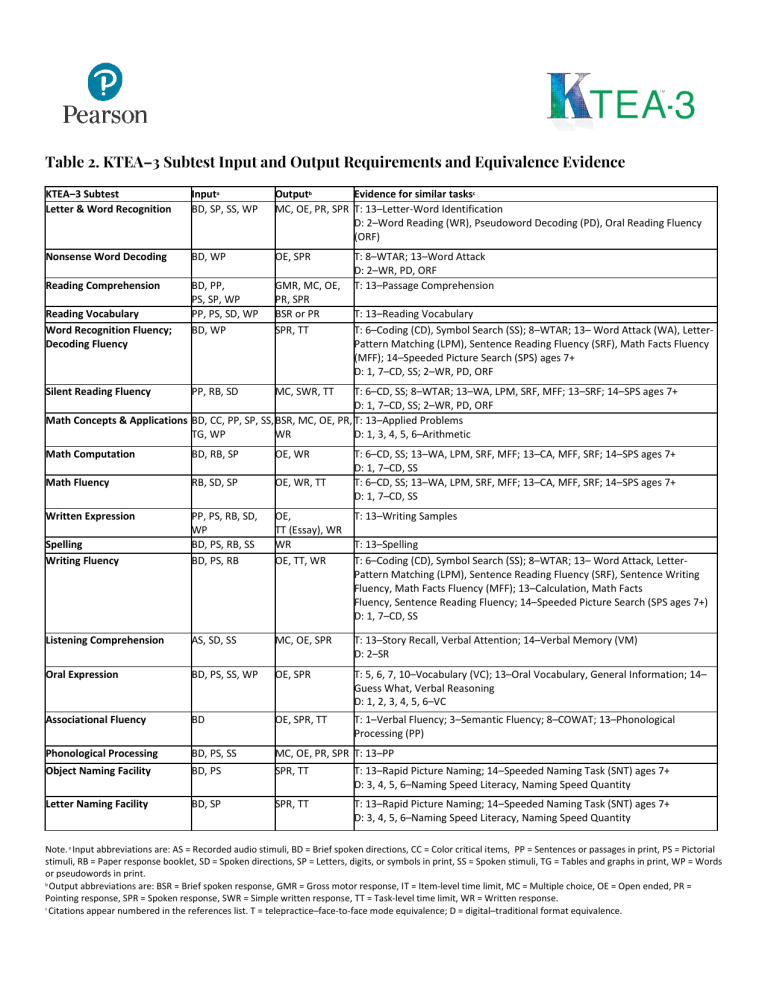 Ktea-3 Technical And Interpretive Manual Pdf