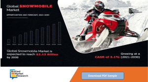 Snowmobile Market Report Study with CAGR Growth 3.1% by 2030