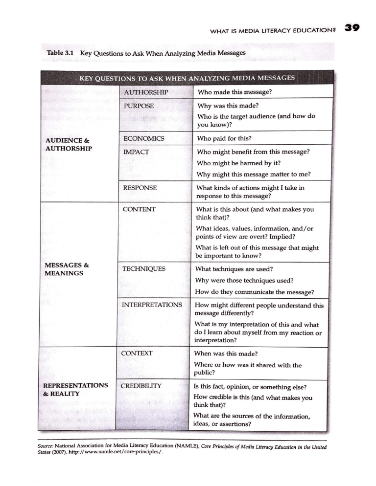 Key questions for analyzing media messages