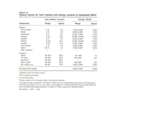 Tables from Tchobangolous for Energy Content Calcs-1