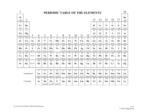 chemistry-periodic-table-2020