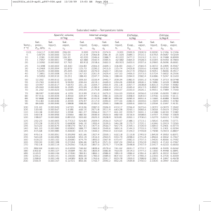 Property Table - Water   R134a