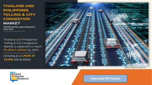 Thailand and Philippines Tolling & City Congestion Market : Competitive Analysis 2018 - 2025