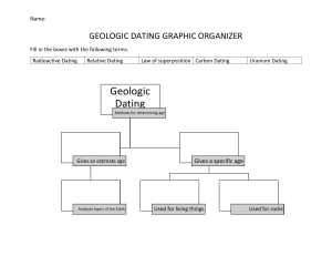 GEOLOGIC DATING GRAPHIC ORGANIZER (1)