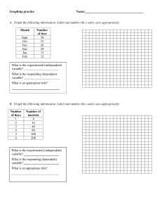 1. Graphing practice