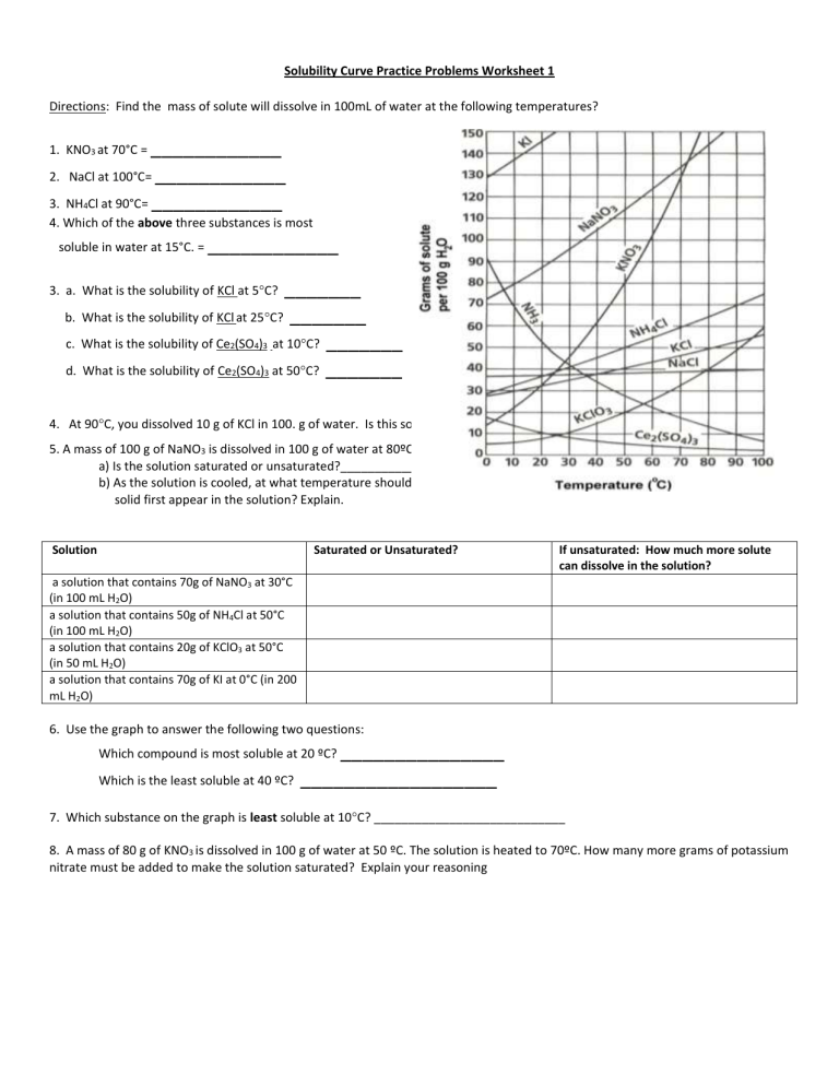 Solubility Curves Worksheet