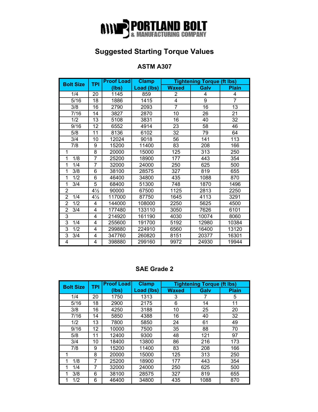 Torque Chart For Grade Bolts Pdf Nut Hardware Screw 51 Off