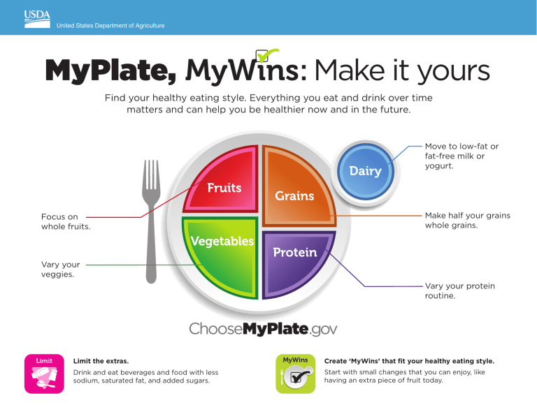 MyPlate