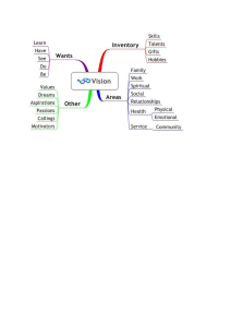 vision mapping