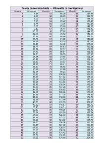 power-conversion-table-kilowatts-to-horsepower (1)