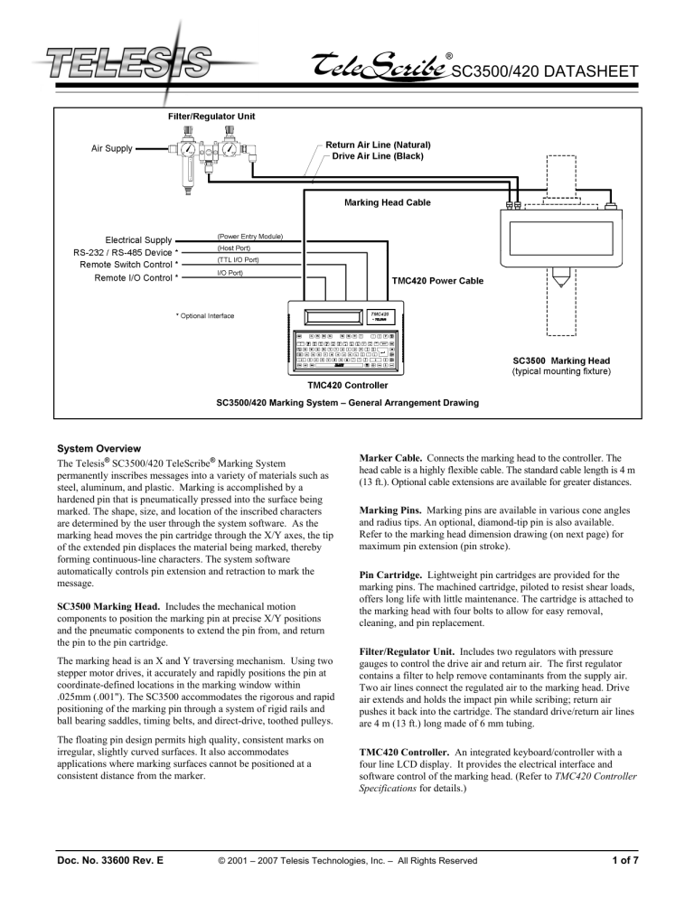 Telesis SC3500 420 Data Sheet