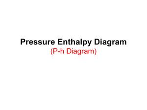 Pressure Enthalpy Diagram (P-h) Explained