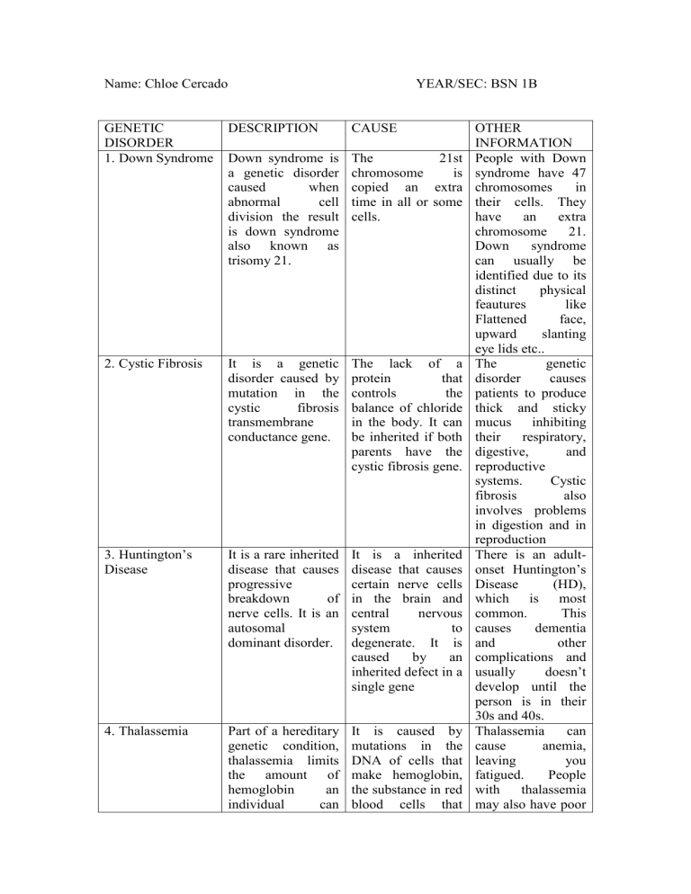 Genetic Disorders