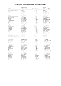 CONVERSION TABLE FOR CLINICAL BIOCHEMICAL UNITS