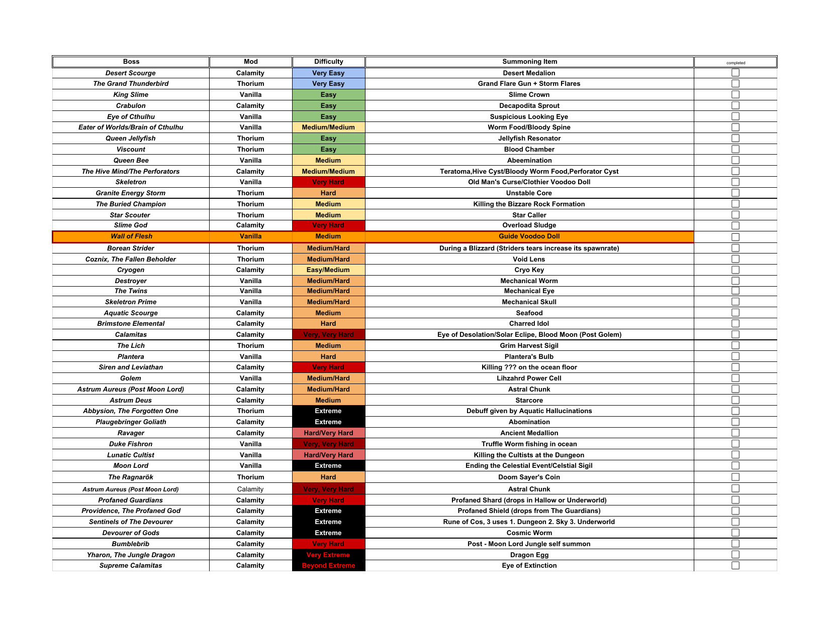 Progression Guide Terraria