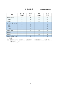 %e9%a3%9f%e7%89%a9%e4%bb%a3%e6%8f%9b%e8%a1%a82019 2