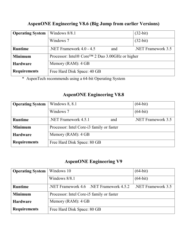 Aspen Requirements