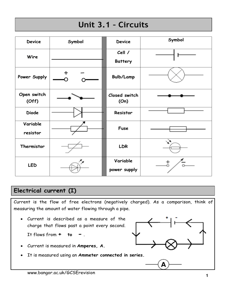 Physics-Revision-1-2018