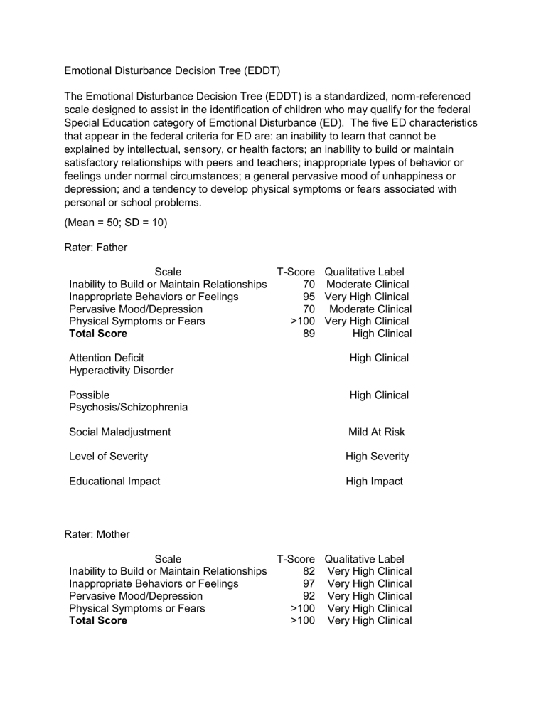 emotional-disturbance-decision-tree