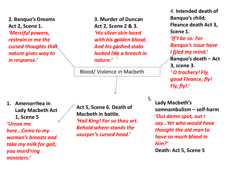 Words To Describe Violence In Macbeth