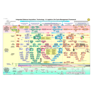 Integrated Defense Acquisition, Technology, and Logistics Life Cycle Management System