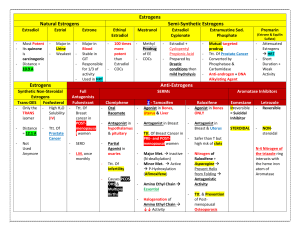 Tagmee3a - Hormones