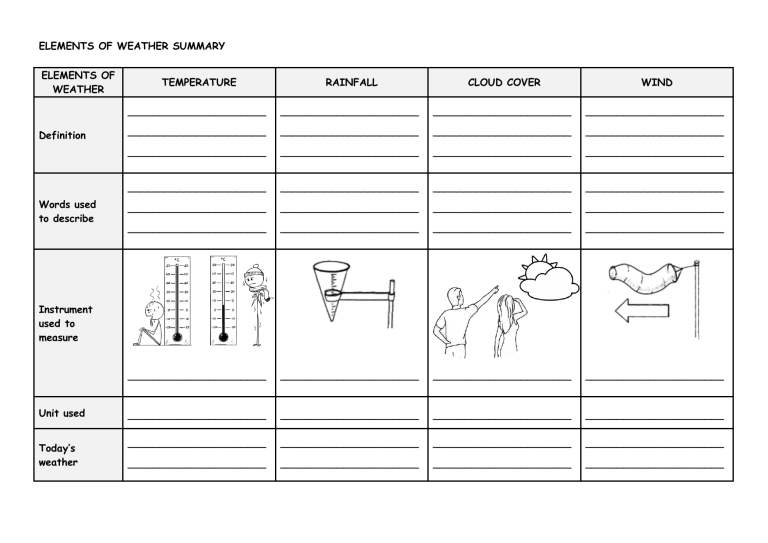 ELEMENTS OF WEATHER SUMMARY