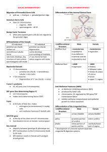 Module 2 Condensed Notes - Physiology