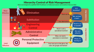 Hierarchy control of risk management