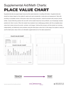 Place-Value-Chart