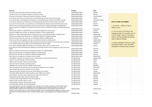 30 Days to Better Habits  Examples Database - Sheet1