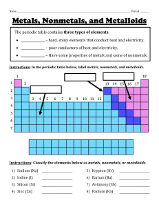 Intro to the Periodic Table - Groups and Periods worksheet