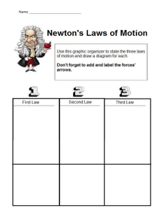 Newton's Laws Worksheet