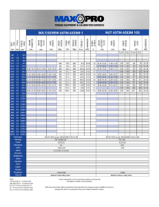 Metric A325 Bolt Torq  Load Chart